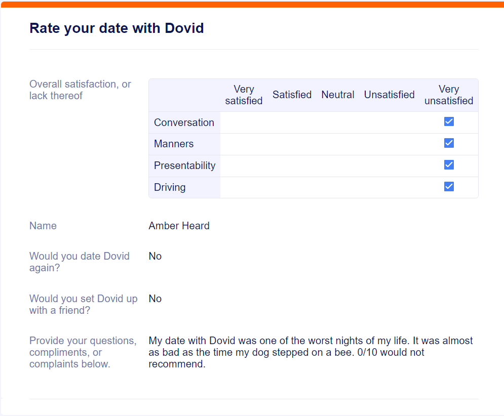 Amber Heard reviews her date with Dovid